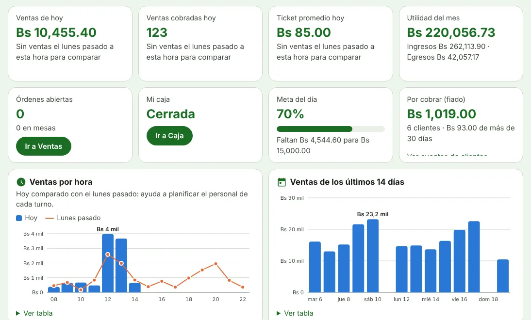 Pantalla de inicio de Restocamba con las ventas del día
