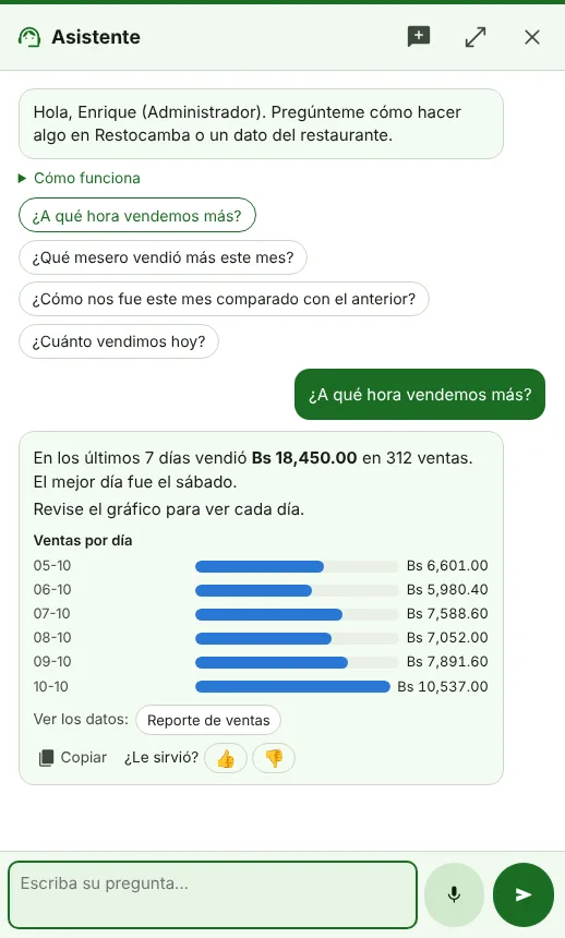 Asistente respondiendo a qué hora se vende más